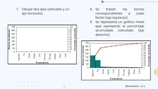 Diagrama de Pareto y Gráfica de Waffle en RStudio [upl. by Roda931]