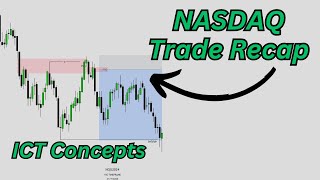 Day Trading FOMC Trade Recap [upl. by Twila]