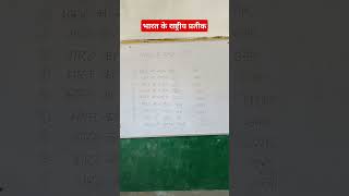 भारत के राष्ट्रीय प्रतीकsheelavlogsc lass educationactivity [upl. by Yornek823]