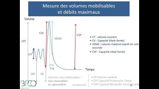 Semiologie respiratoire  EFR Examen Fonctionel Respiratoire [upl. by Nodnalb]