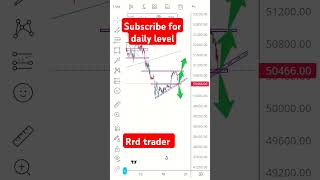 bank nifty level rrd trader [upl. by Lashonde]