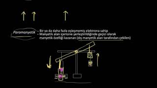 Paramanyetizma ve Diamanyetizma Fen Bilimleri Kimya [upl. by Lrat]