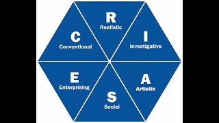 THEORY OF CAREER CHOICE amp RIASEC MODEL Slideshow Presentation [upl. by Ahtnamas]