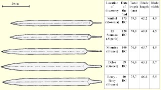 Gladius Hispaniensis symbology origins specimens training etc [upl. by Tanny]