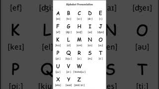 alphabet pronunciation [upl. by Eelrebmik]