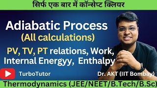 Adiabatic Process All calculationsAKTHindi [upl. by Hukill]