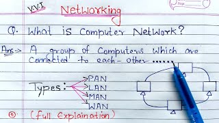 What is Computer Network full Explanation  PAN LAN MAN and WAN Network [upl. by Idolla]