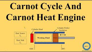 Carnot Cycle And Carnot Heat Engine  Efficiency of carnot cycle [upl. by Ennovart]