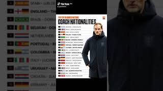 FIFA TOP 20 RANKED NATIONS COACH NATIONALITIES fifa football legendsoffootball footballsuperstar [upl. by Sonnie]