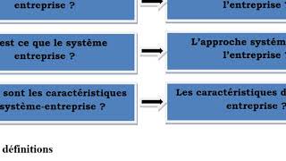 lentreprise et son environnement introduction [upl. by Kenleigh]