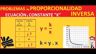 PROPORCIONALIDAD INVERSA PROBLEMAS RESUELTOS paso a paso ECUACIÓN CONSTANTE K TABLA y GRÁFICA [upl. by Lien387]