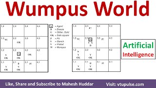 Wumpus World Example Path from square 11 to square 23 gold Artificial Intelligence Mahesh Huddar [upl. by Bar888]