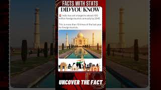 FACTS with STATS 1976 ∆ India Target to attract foreign tourist shorts ytshort facts [upl. by Ecinaej]