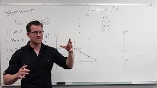 How to Graph with Transformations Precalculus  College Algebra 15 [upl. by Alyacim256]