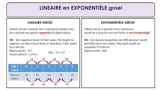 Lineaire vs exponentiële groei [upl. by Esra]