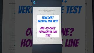 Using the Vertical amp Horizontal Line Tests to Tell if a Graph is a OnetoOne Function [upl. by Ellives]