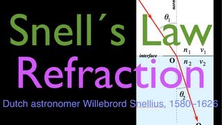 Refraction 2 of 5 Snells Law Calculating Angle of Refraction and Angle of Incidence [upl. by Petronilla]