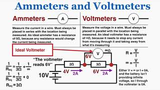 Series resistance microammeter amp Resistance potential divider [upl. by Giffer]