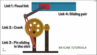 Quick Return Mechanism  Crank and Slotted Lever Best Animation [upl. by Roux335]