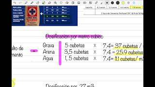 Dosificación de concreto [upl. by Akkimat]