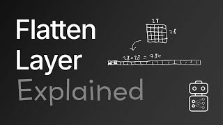 The Flatten Layer Explained [upl. by Ecaj]