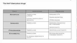 Pharmacology  antibiotics [upl. by Meil]