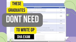 GraduatesGP from these countries dont need to write General Practitioner DHAUAE Exam [upl. by Besse]