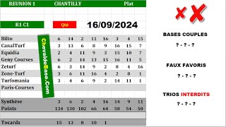 Pronostics Quinté PMU R1C1 de LUNDI 16 Septembre 2024  les 3 Bases Incontournables  Presse [upl. by Ylnevaeh]