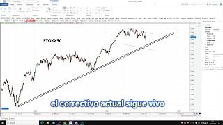 Stoxx50 correctivo actual [upl. by Alehtse]