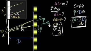 Fringe width in Youngs double slit experiment  Wave optics  Physics  Khan Academy [upl. by Cissiee]