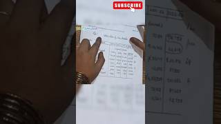 August 2024 Typewriting Exam Answer Key  English Junior Batch 1 Typewriting Question Paper Part 2 [upl. by Reyotal]