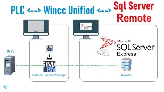 Wincc Unified remote Sql Server access [upl. by Berkow]