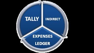 Tally How to create different Indirect Expenses Ledger in tallly [upl. by Frasco]