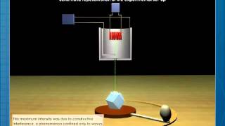 Davisson Germer Experiment [upl. by Olsewski]