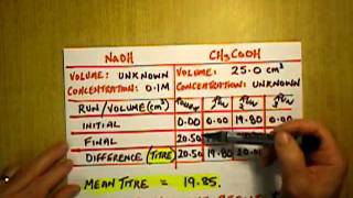 Y12 Titration The concentration of acid in vinegar  Calculation  Part 2 of 2 [upl. by Wyatan]