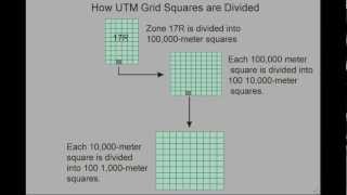 The UTM Grid [upl. by Granger538]