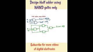 half adder using NAND gates [upl. by Coben290]