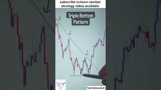 Chart analysis amp entry point [upl. by Eedeed]