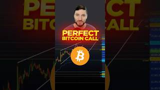 BTC Price Prediction trading bitcoinprice crypto [upl. by Sesom]