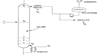 Condenser and reboiler load using hysys 86 [upl. by Hardin86]