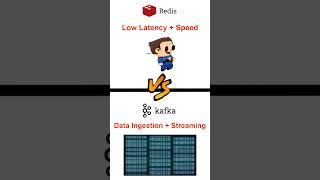 Redis vs Kafka in 60 seconds [upl. by Ydnem592]