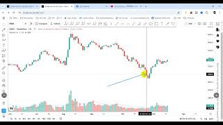 Index Analysis কোন শেয়ার গুলো কিনেছি কেন কিনেছি [upl. by Nell]