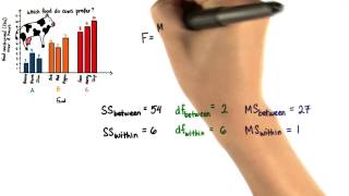 FStatistic  Intro to Inferential Statistics [upl. by Susette]