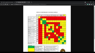 Matriz de compatibilidad química con el SGA SST [upl. by Maury]