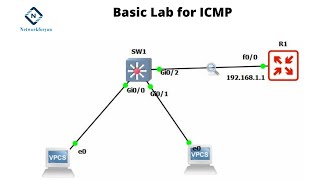 Basic ICMP Lab  CCNA  Networkforyou  PING [upl. by Renault]