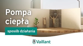 Pompa ciepła – sposób działania – Vaillant Polska [upl. by Adniralc44]