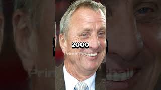 Johan Cruyff Evolution 19602016 🔥🔥🔥 [upl. by Aikenat]