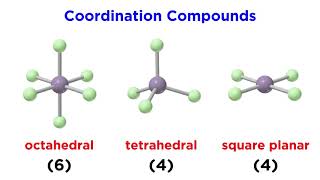 Coordination Compounds Geometry and Nomenclature [upl. by Aneerhs]