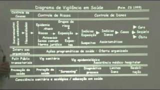 Análise de Acidente como Ferramenta da Vigilância em Saúde do Trabalhador [upl. by Adnyc]