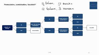 havo  vwo Wiskunde A  Permutaties Combinaties Faculteit [upl. by Dougal]